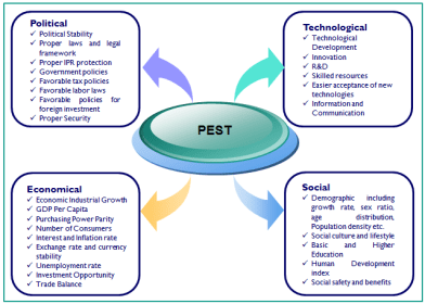 pest-analysis